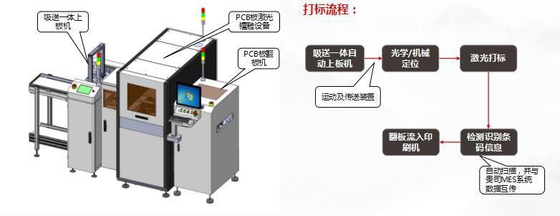 High Speed Automatic Laser Engraving Machine CCD camera For Assembly Line